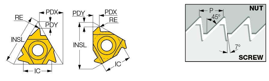 22ER 6 ABUT IC908