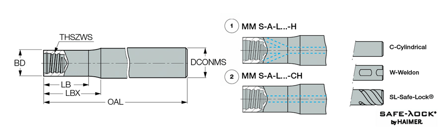 MM S-A-L090-C10-T06-W-H