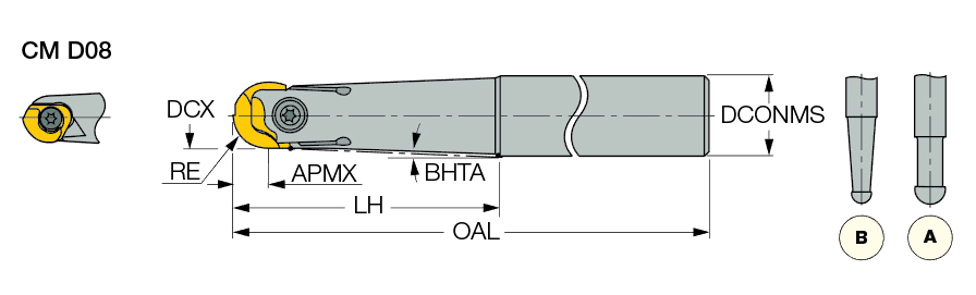 CM D20-A-W20