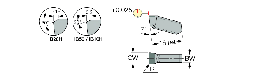 GITM 3.00K-0.20 IB50